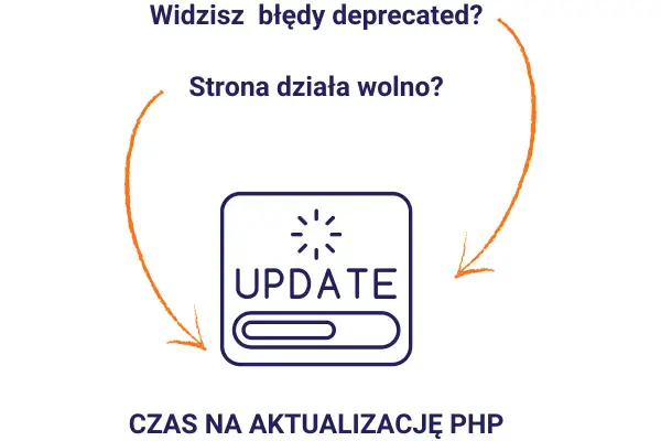 Widzisz błędy deprecated? Strona działa wolno? Czas na aktualizację PHP WordPress!